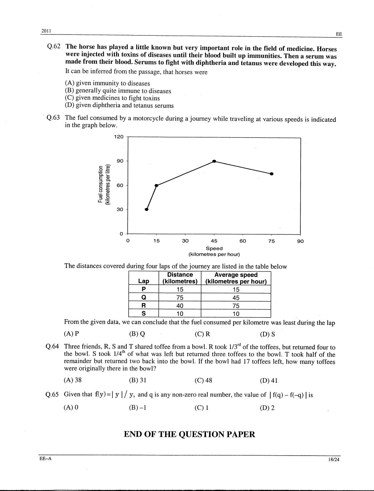 GATE Exam Question Paper 2011 Electrical Engineering 18