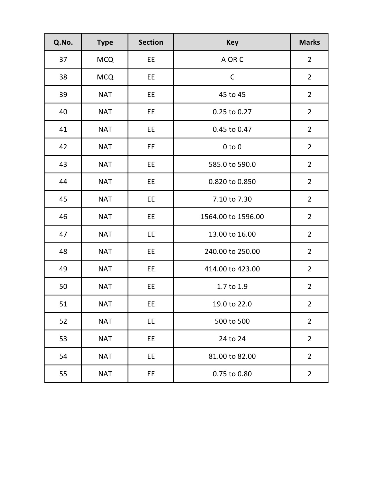 GATE Exam Question Paper 2019 Electrical Engineering 16