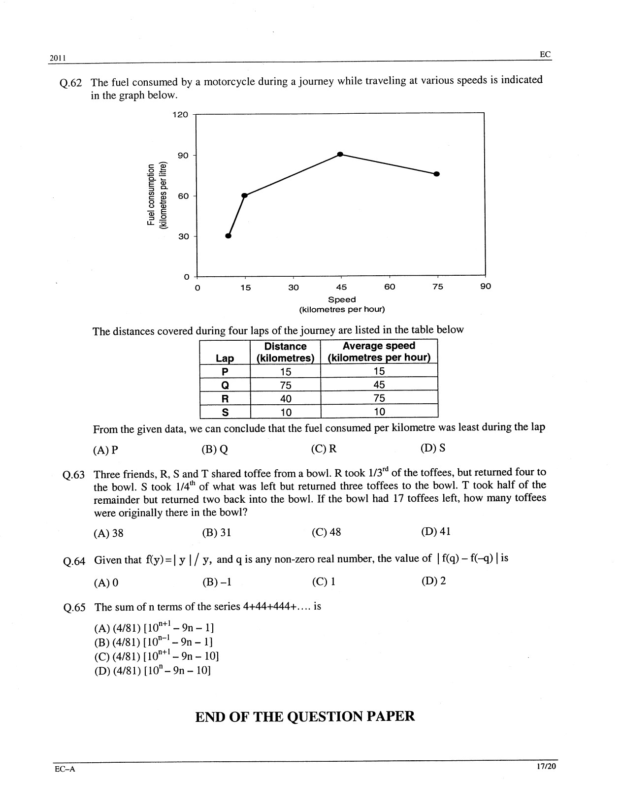 GATE Exam Question Paper 2011 Electronics and Communication Engineering 17