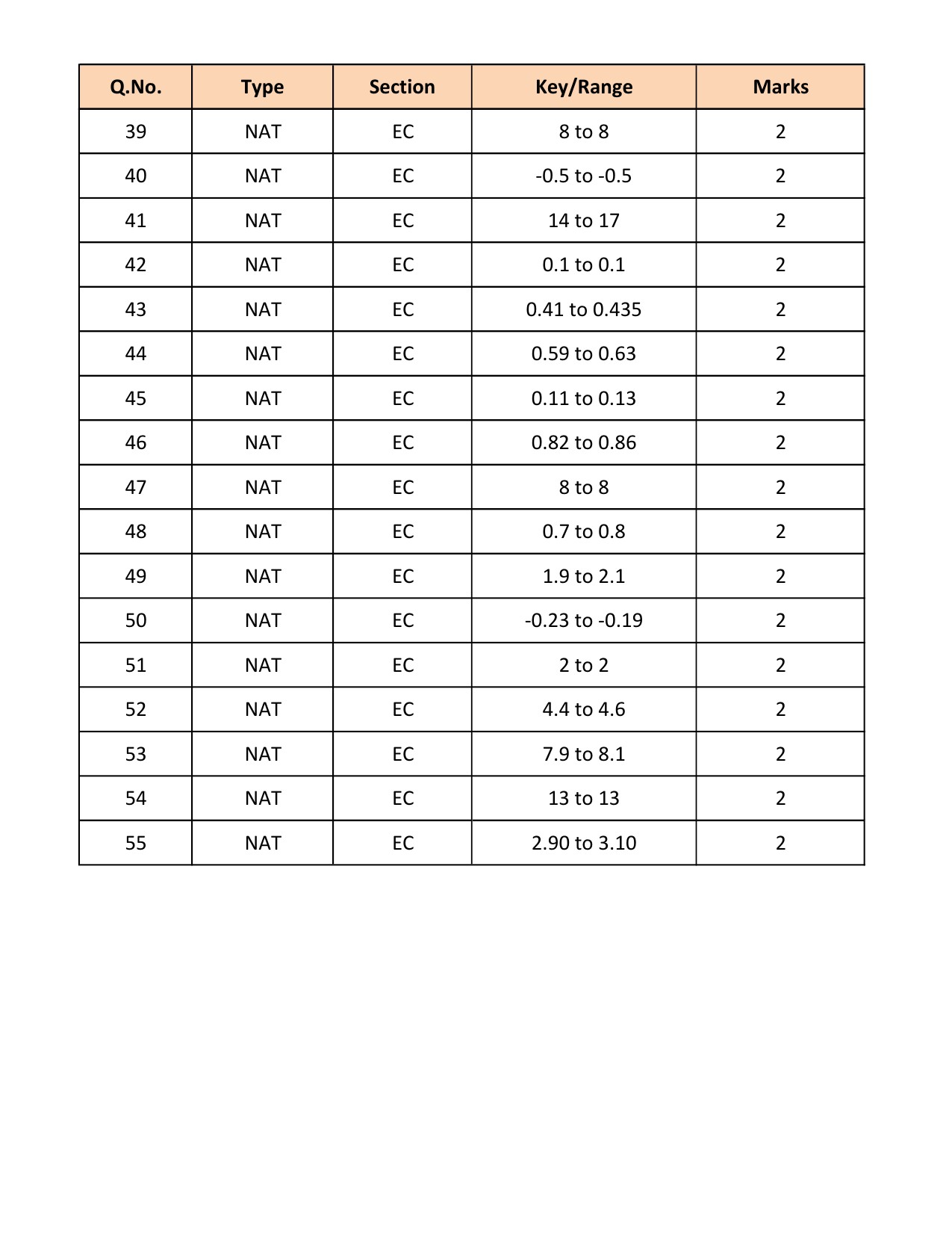 GATE Exam Question Paper 2018 Electronics and Communication Engineering 23