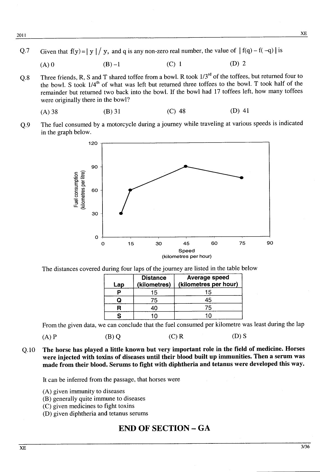GATE Exam Question Paper 2011 Engineering Sciences 3