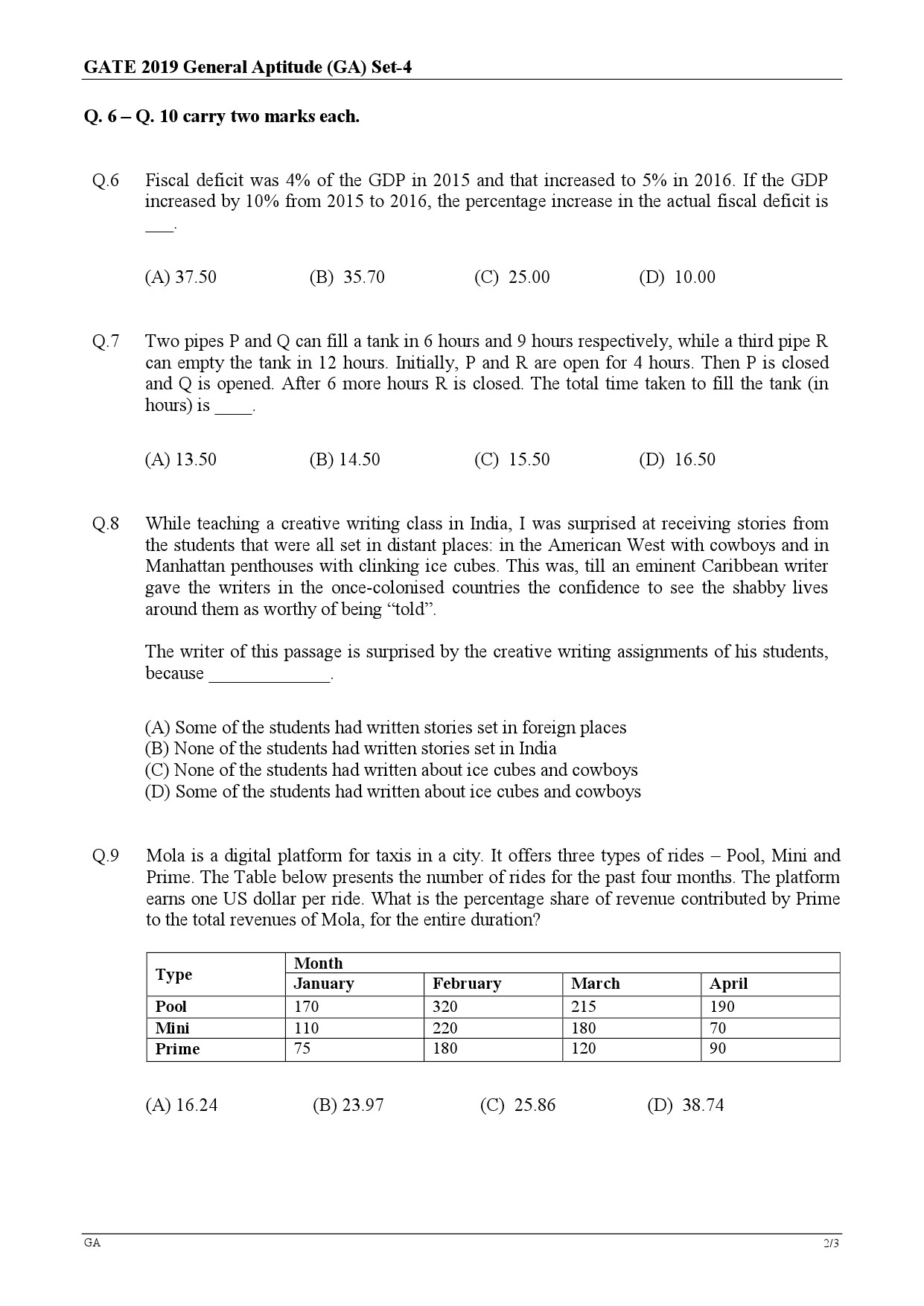 GATE Exam Question Paper 2019 Engineering Sciences 2