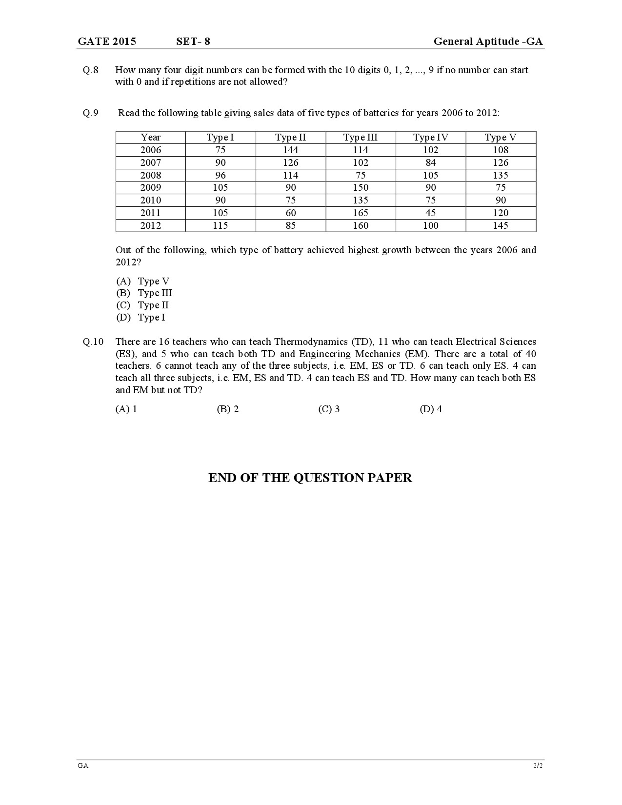 GATE Exam Question Paper 2015 General Aptitude 18