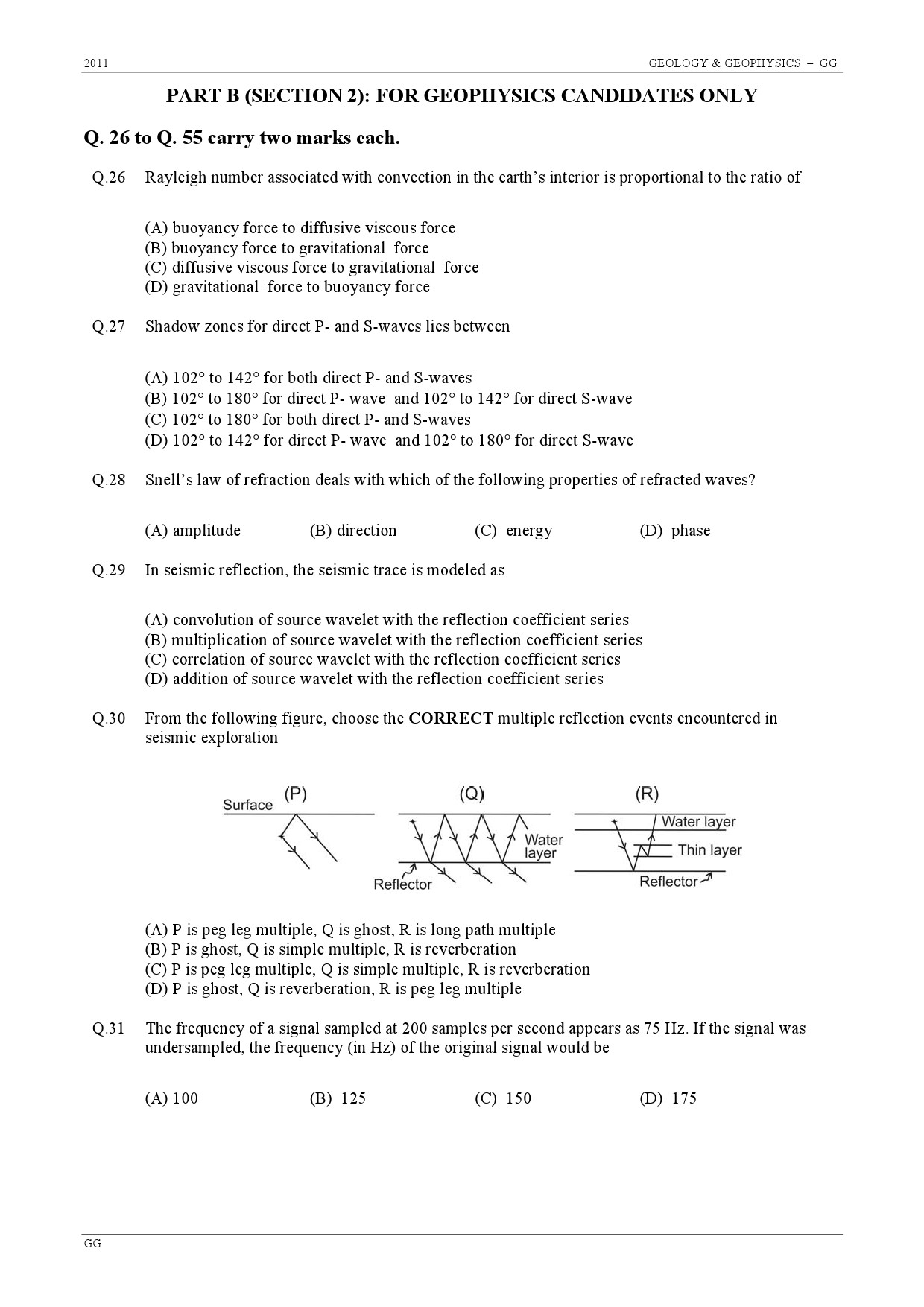 GATE Exam Question Paper 2011 Geology and Geophysics 11