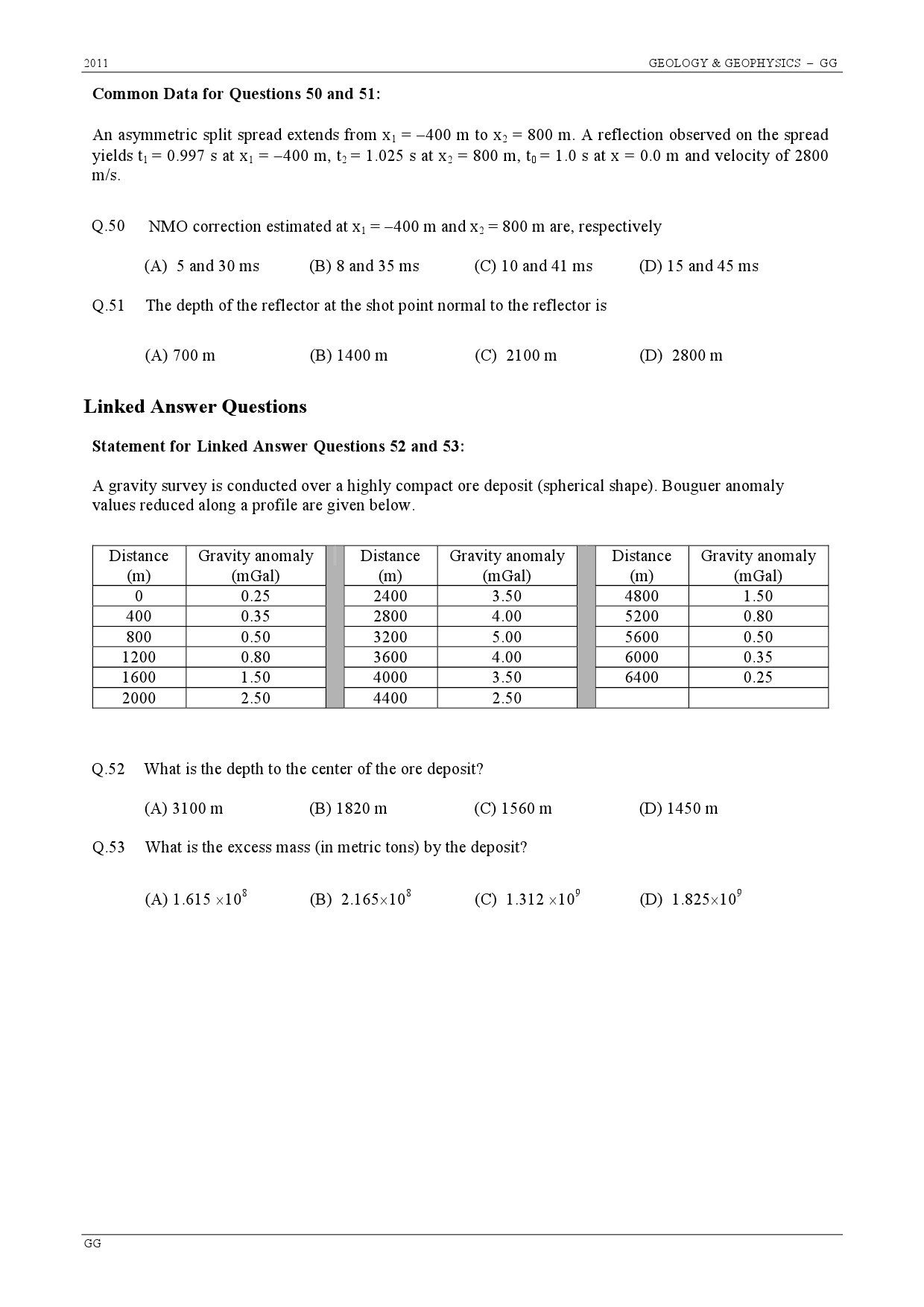 GATE Exam Question Paper 2011 Geology and Geophysics 15