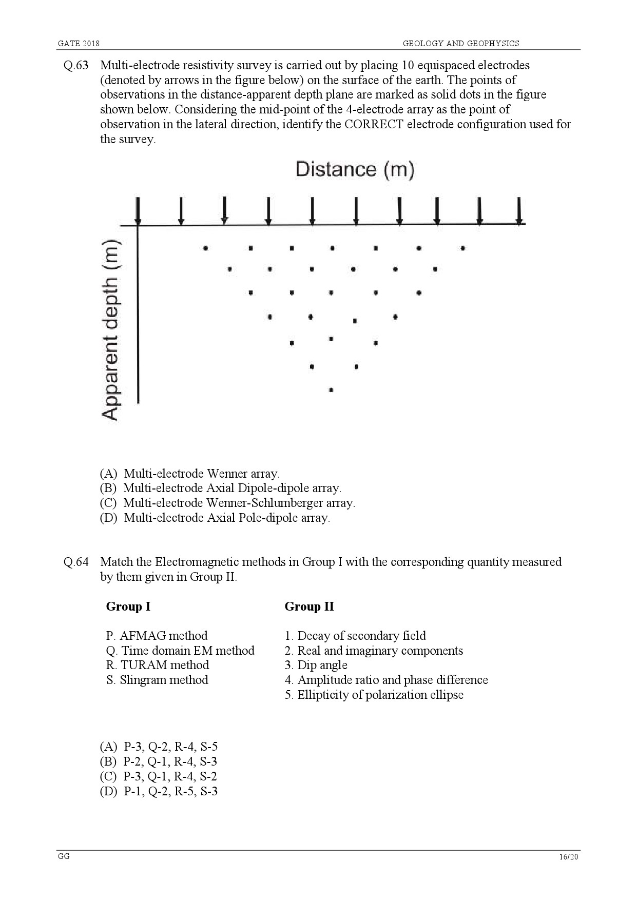 GATE Exam Question Paper 2018 Geology and Geophysics 18