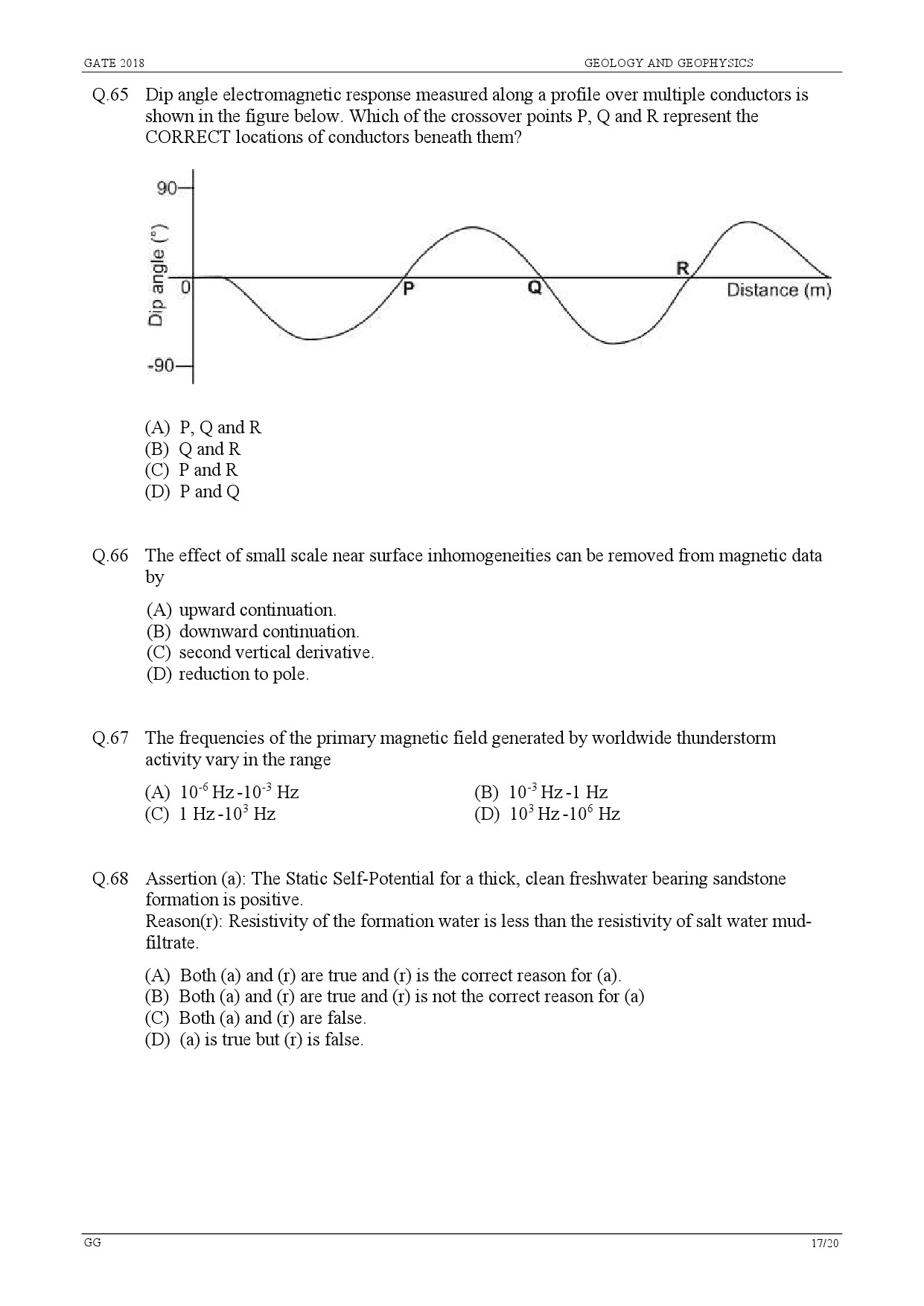 GATE Exam Question Paper 2018 Geology and Geophysics 19