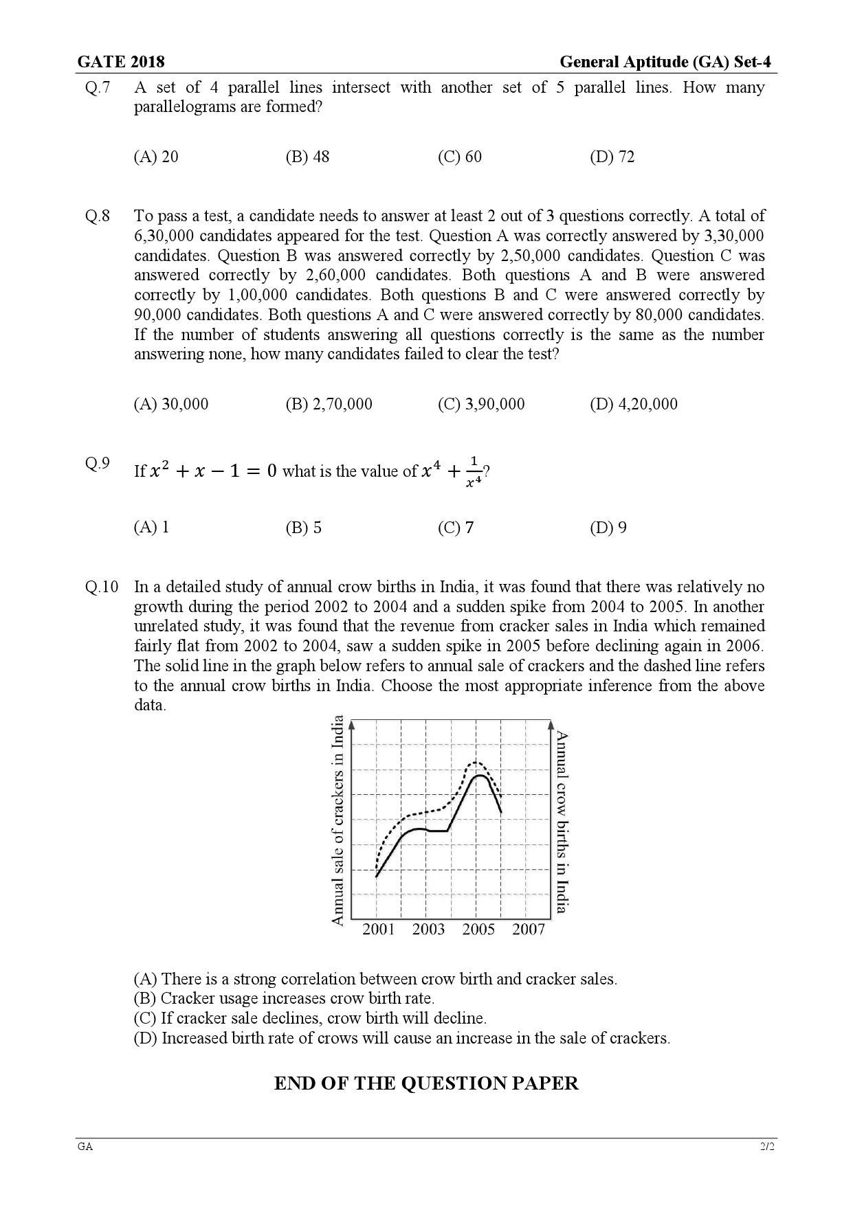 GATE Exam Question Paper 2018 Geology and Geophysics 2