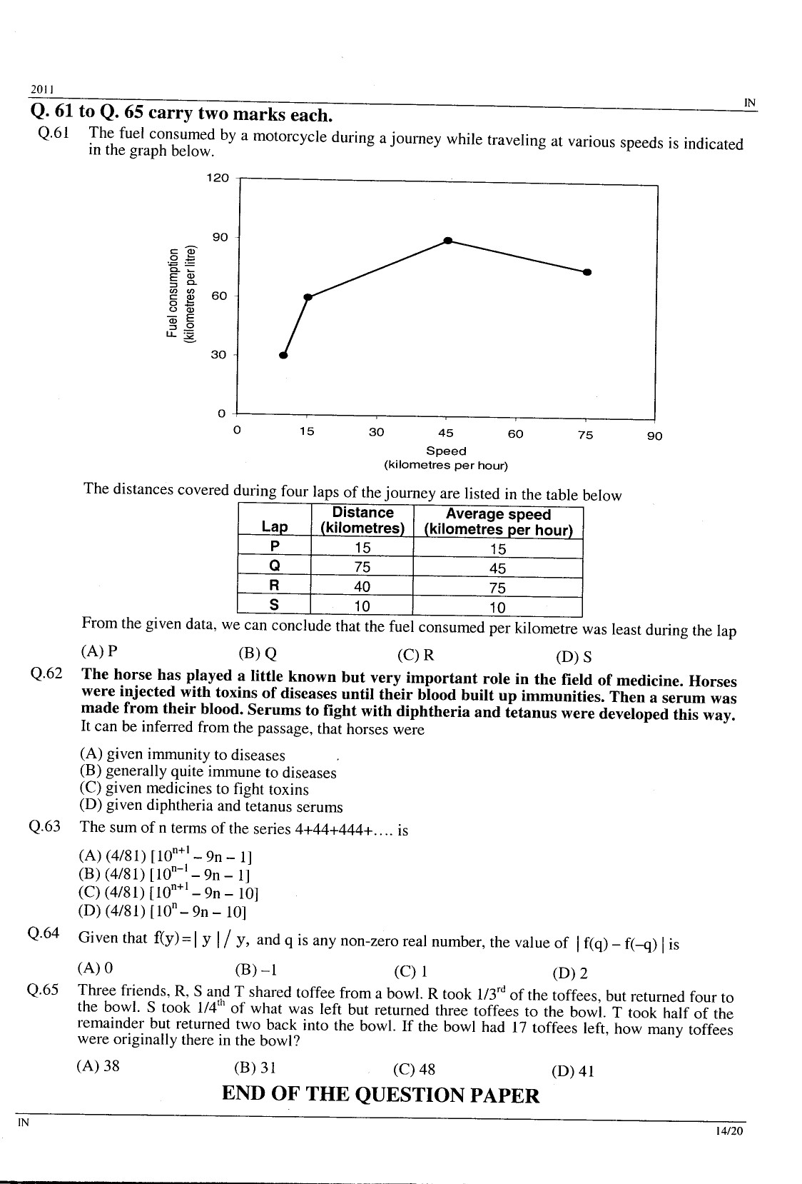 GATE Exam Question Paper 2011 Instrumentation Engineering 14