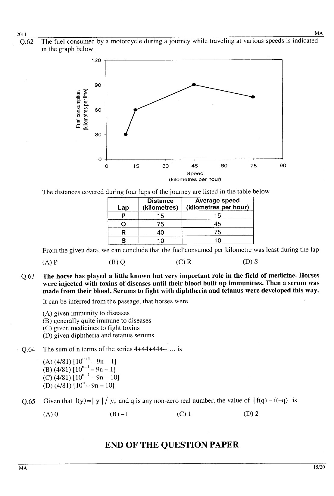 GATE Exam Question Paper 2011 Mathematics 15