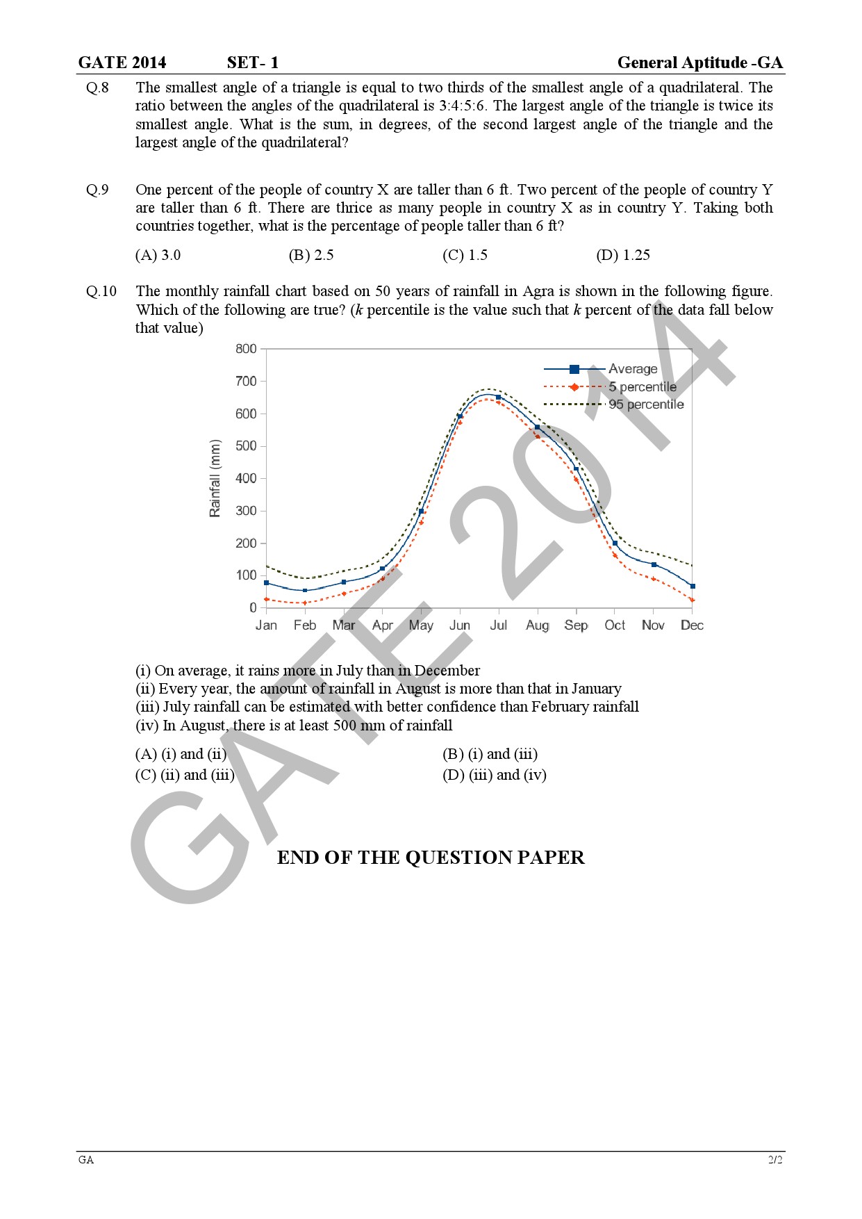 GATE Exam Question Paper 2014 Mathematics 6