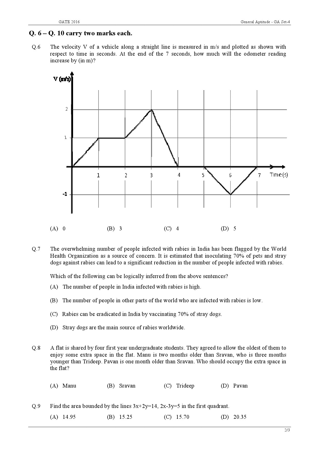GATE Exam Question Paper 2016 Mathematics 2