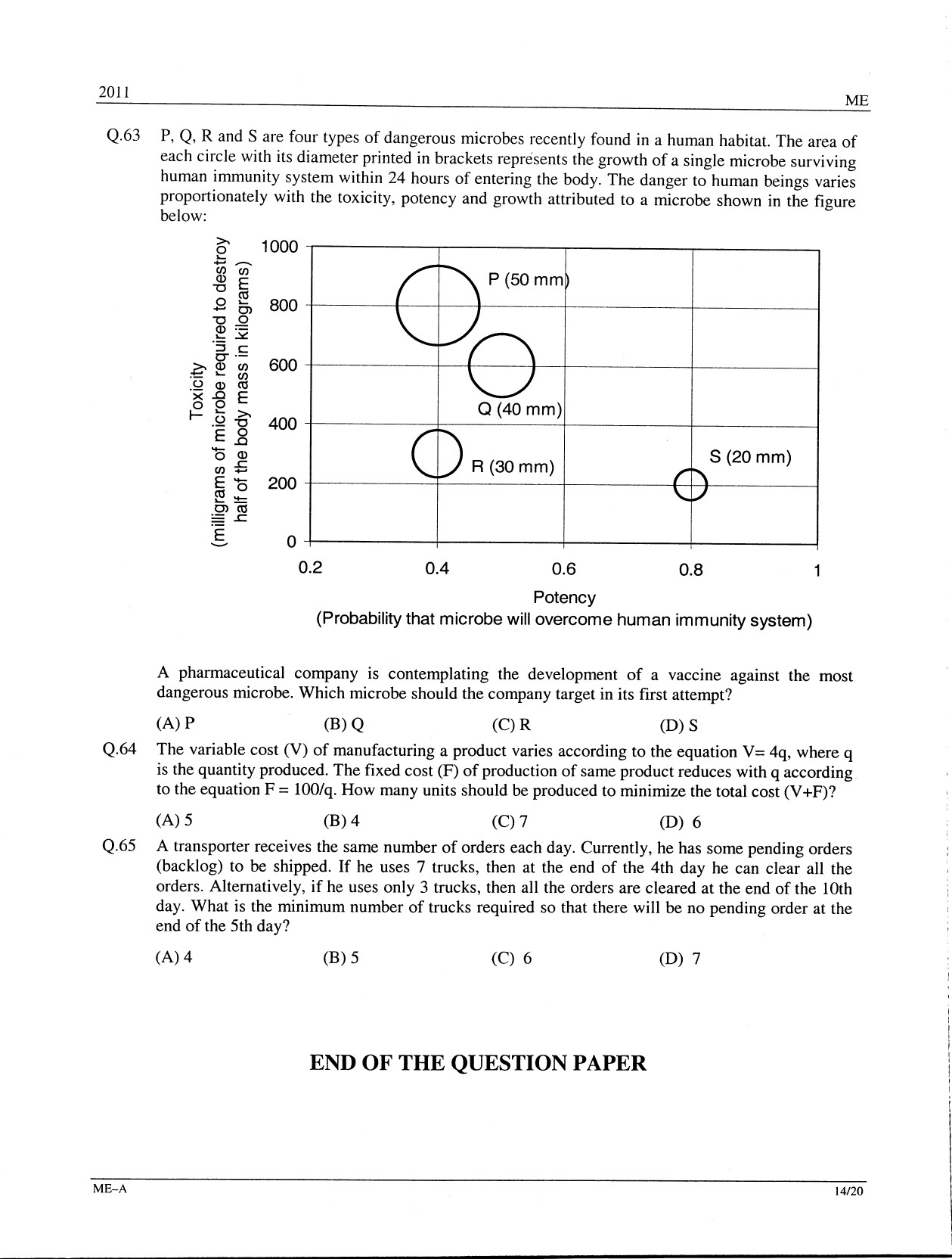 GATE Exam Question Paper 2011 Mechanical Engineering 14