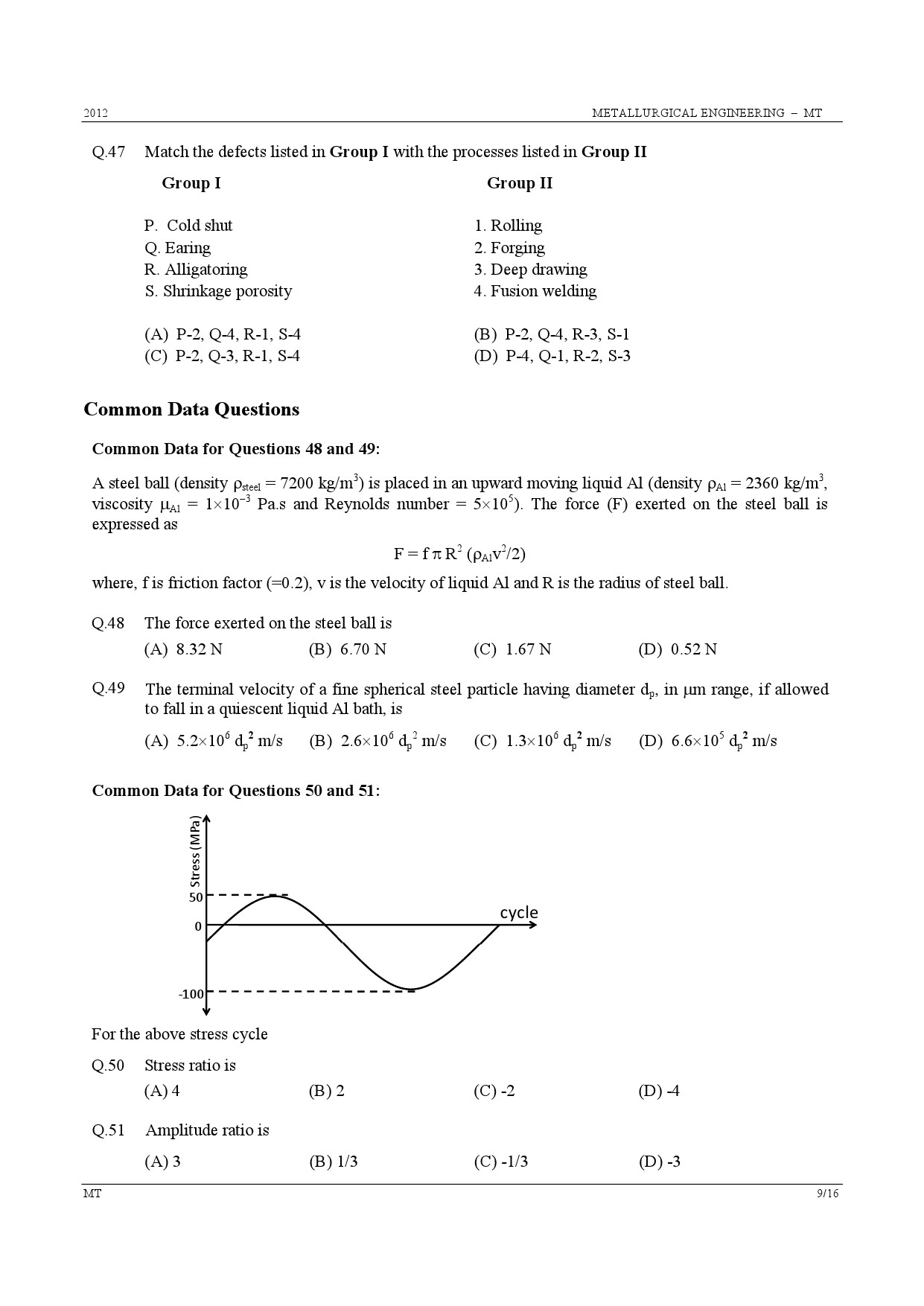 GATE Exam Question Paper 2012 Metallurgical Engineering 9
