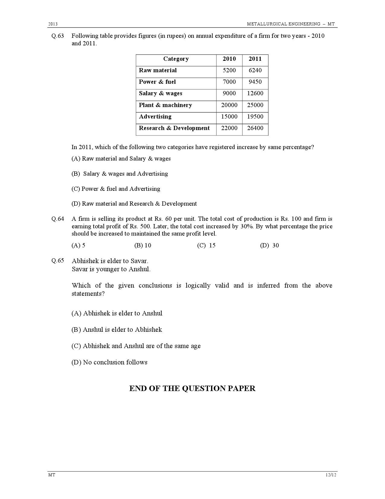 GATE Exam Question Paper 2013 Metallurgical Engineering 12
