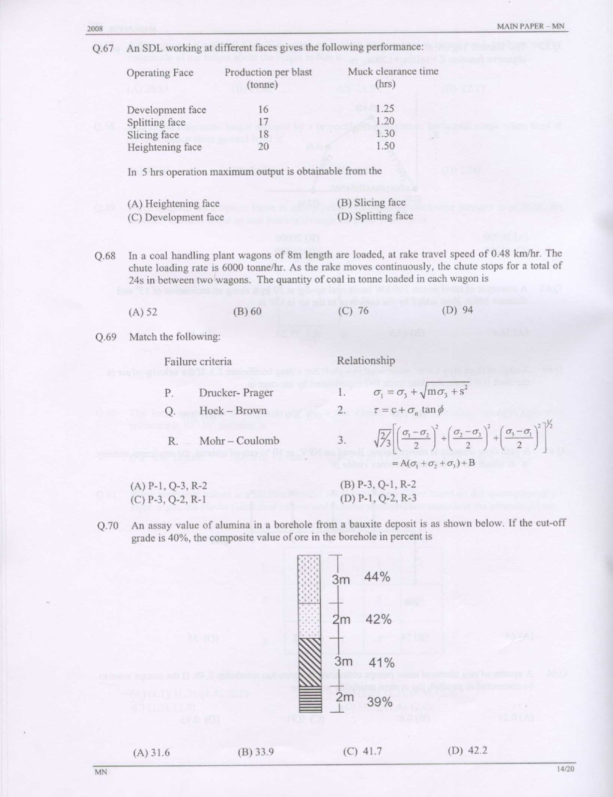 GATE Exam Question Paper 2008 Mining Engineering 14