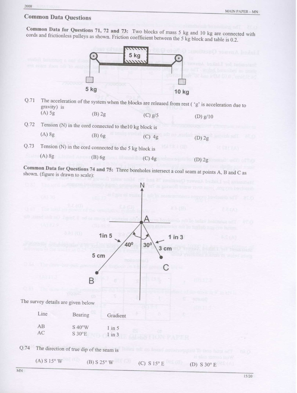 GATE Exam Question Paper 2008 Mining Engineering 15