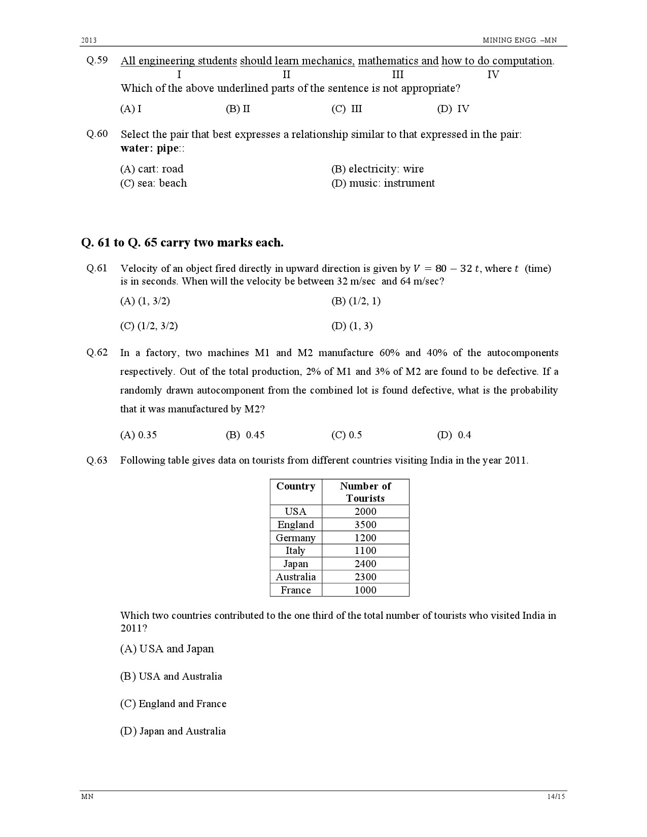 GATE Exam Question Paper 2013 Mining Engineering 14