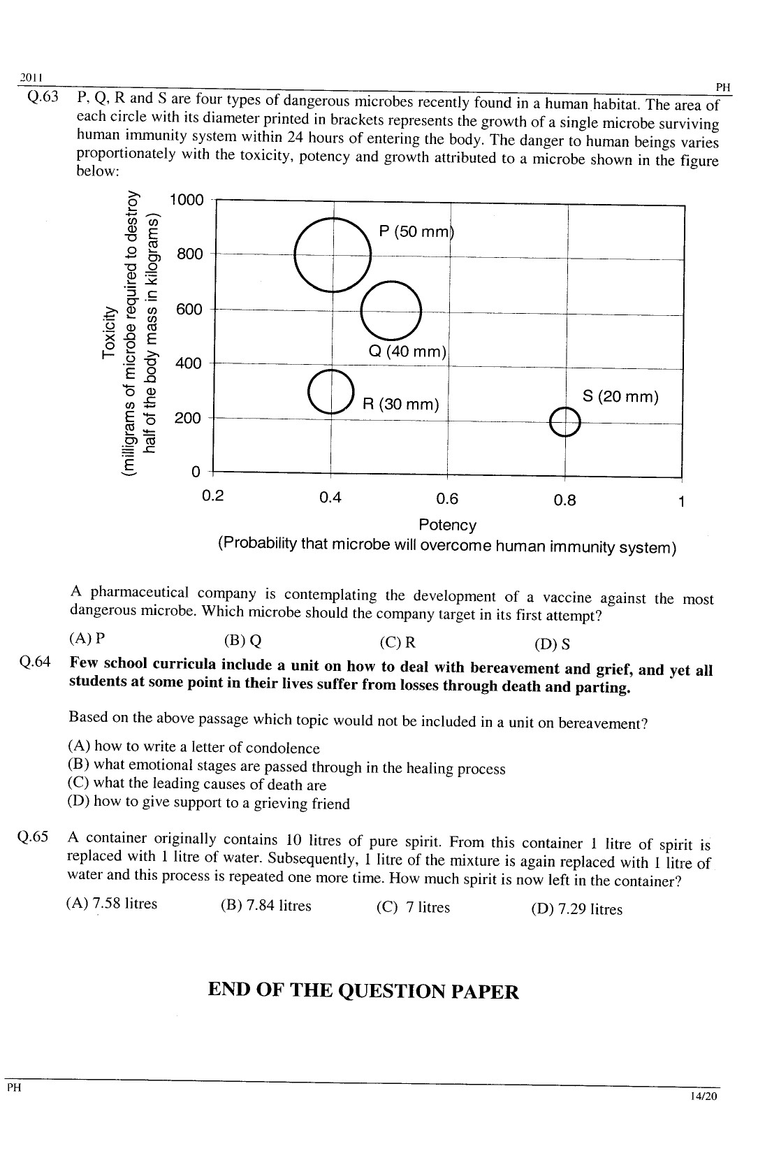 GATE Exam Question Paper 2011 Physics 14