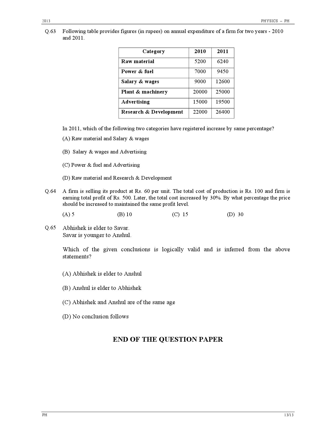 GATE Exam Question Paper 2013 Physics 13