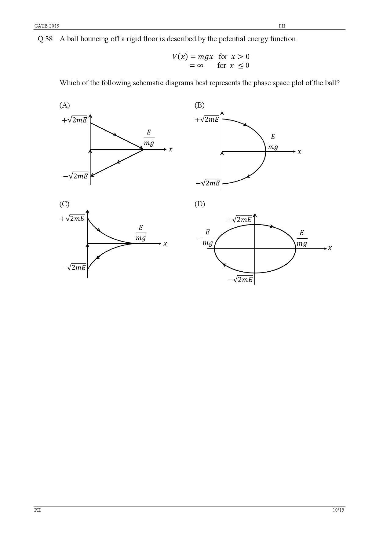 GATE Exam Question Paper 2019 Physics 13