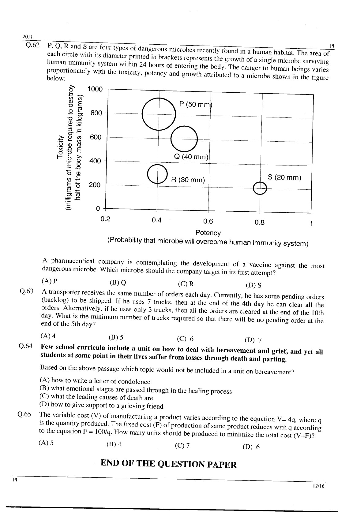 GATE Exam Question Paper 2011 Production and Industrial Engineering 12