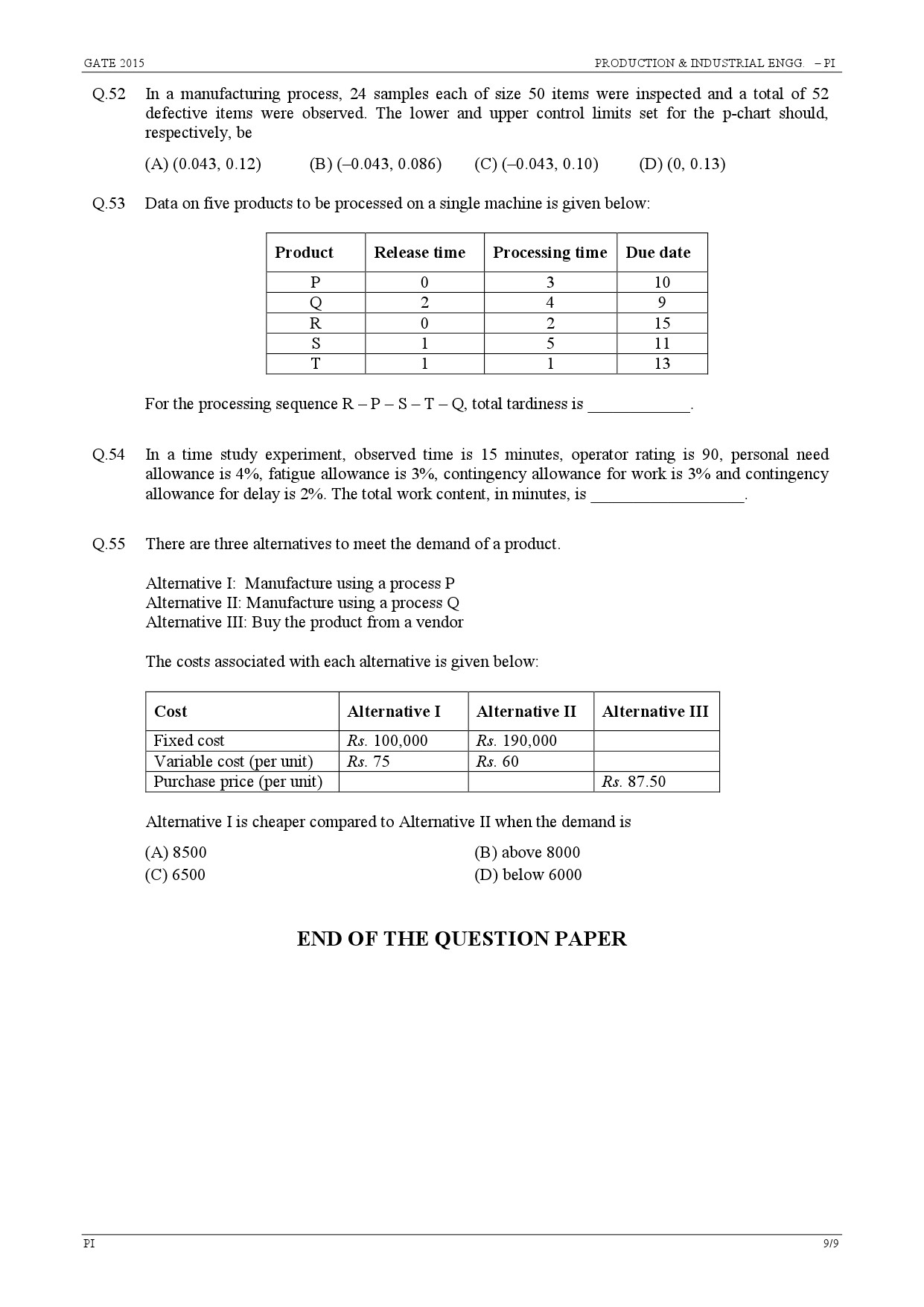 GATE Exam Question Paper 2015 Production and Industrial Engineering 9