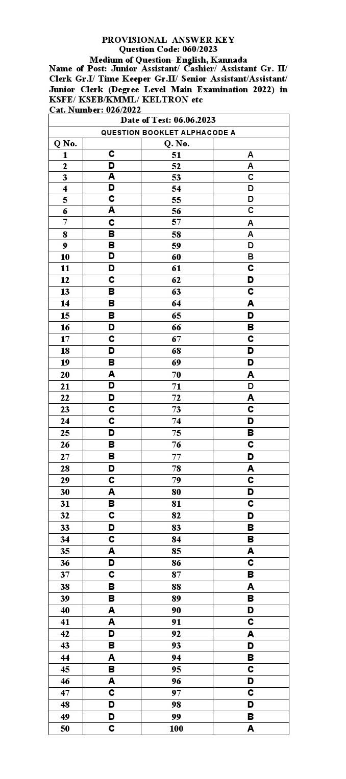 KPSC Junior Assistant Kannada Exam 2023 Code 0602023 K 31