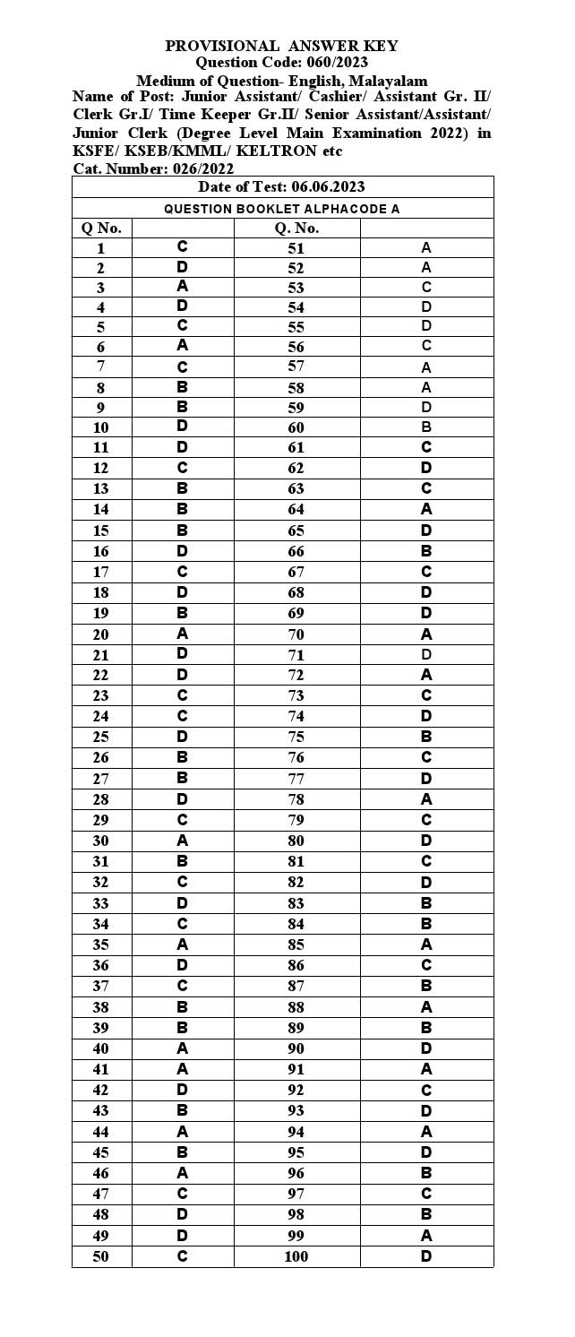 KPSC Junior Assistant Malayalam Exam 2023 Code 0602023 M 31