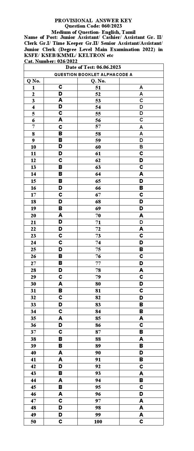 KPSC Junior Assistant Tamil Exam 2023 Code 0602023 T 31