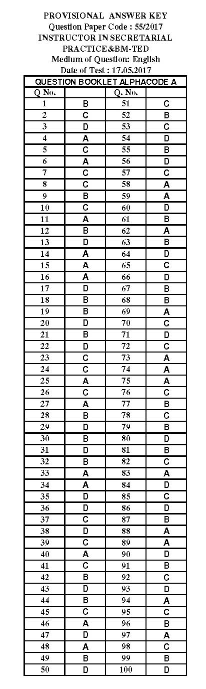 KPSC Instructor In Secretarial Practice Exam 2017 Code 0552017 14