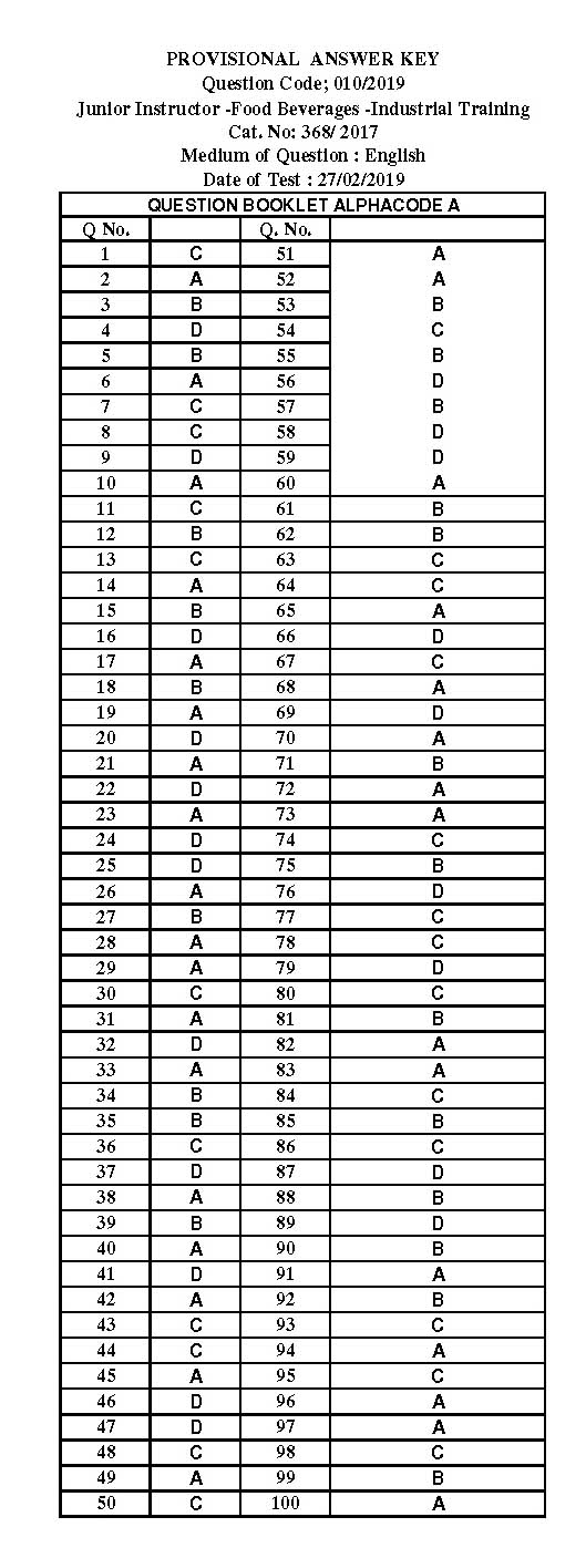 KPSC Junior Instructor Food Beverages Exam 2019 Code 0102019 14