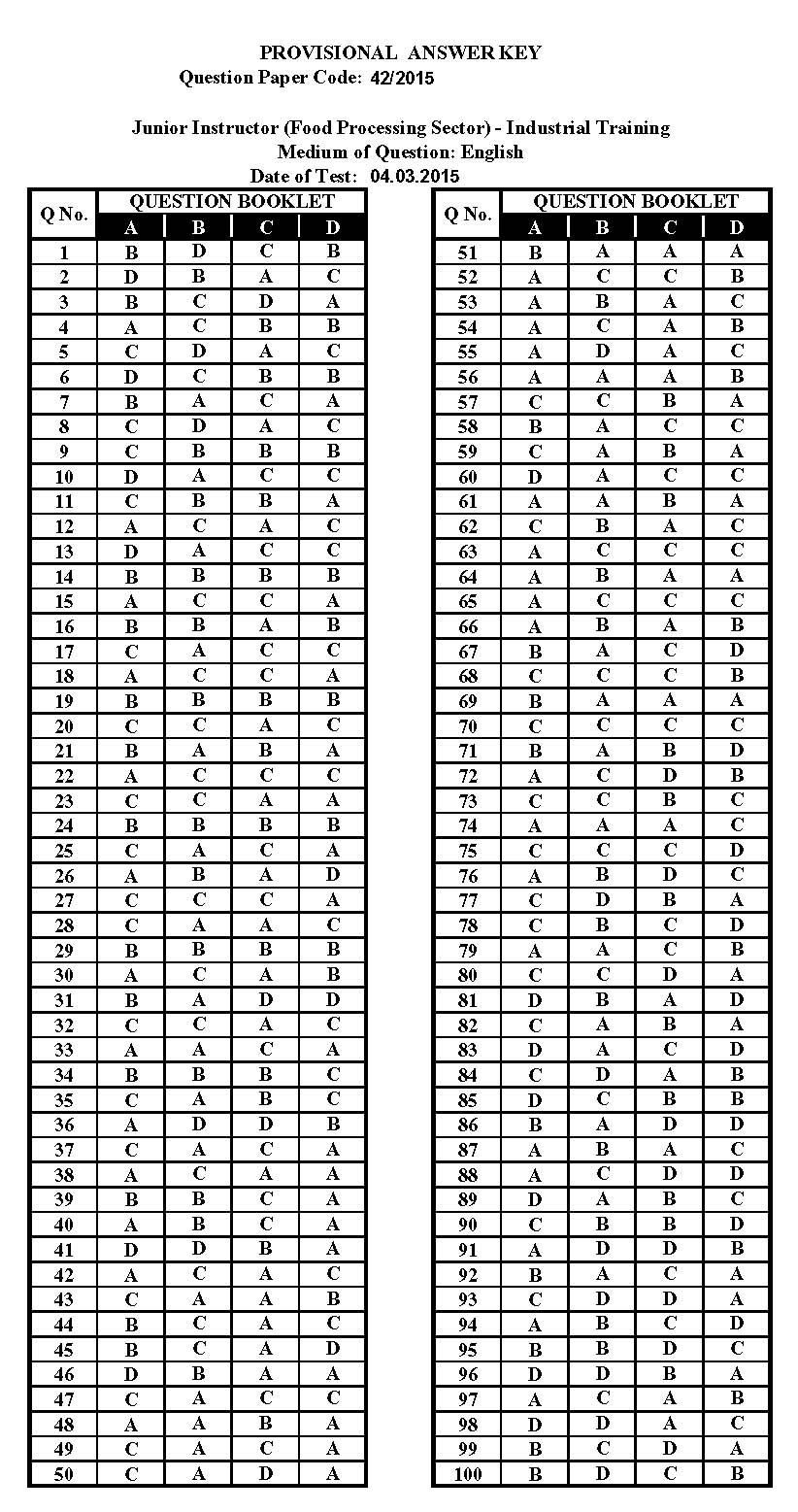 KPSC Junior Instructor Food Processing Exam 2015 Code 422015 13