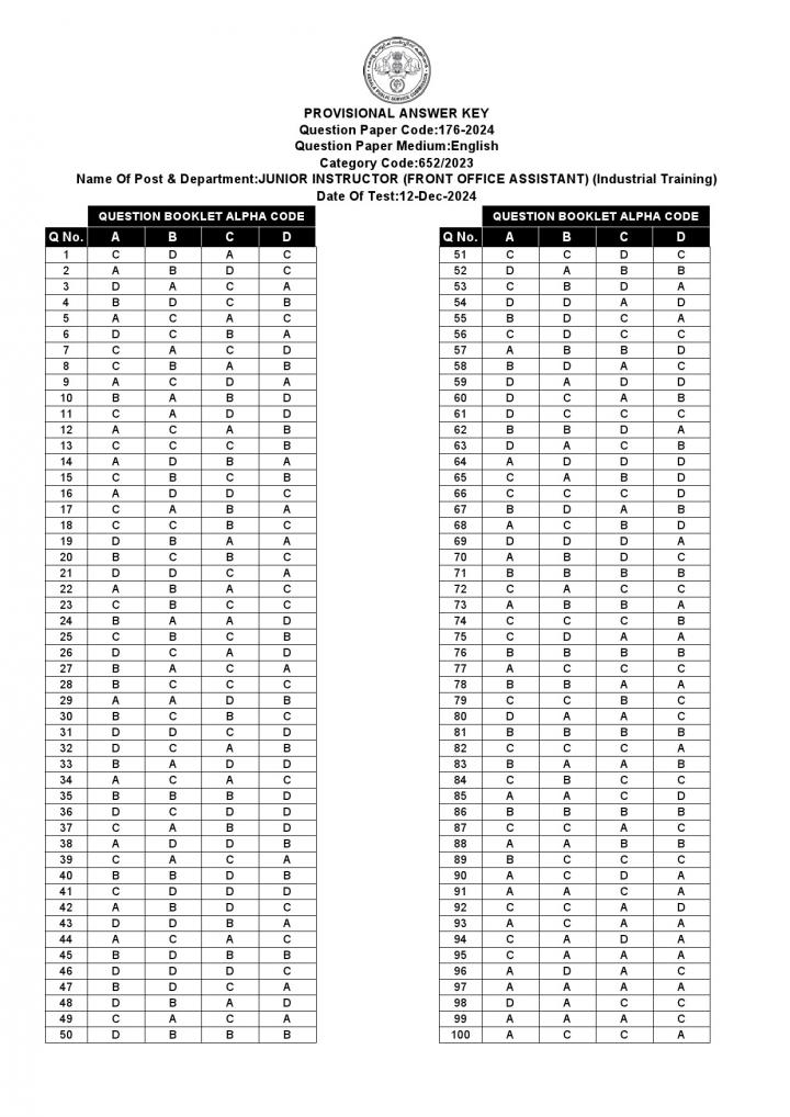 KPSC Junior Instructor Front Office Assistant Exam 2024 Code 176 2024 17