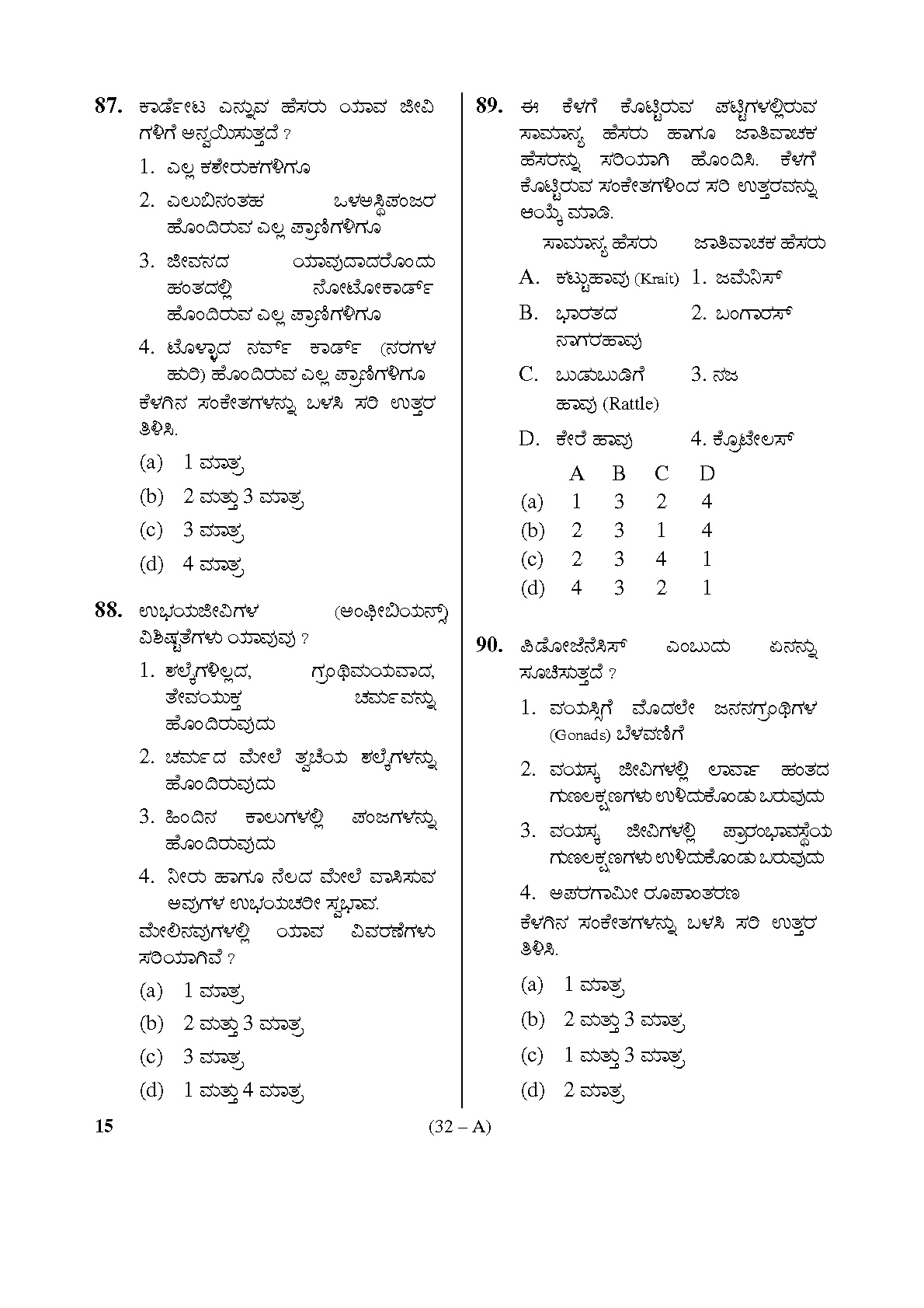Karnataka PSC General Science Teachers Exam Sample Question Paper Subject code 15 32