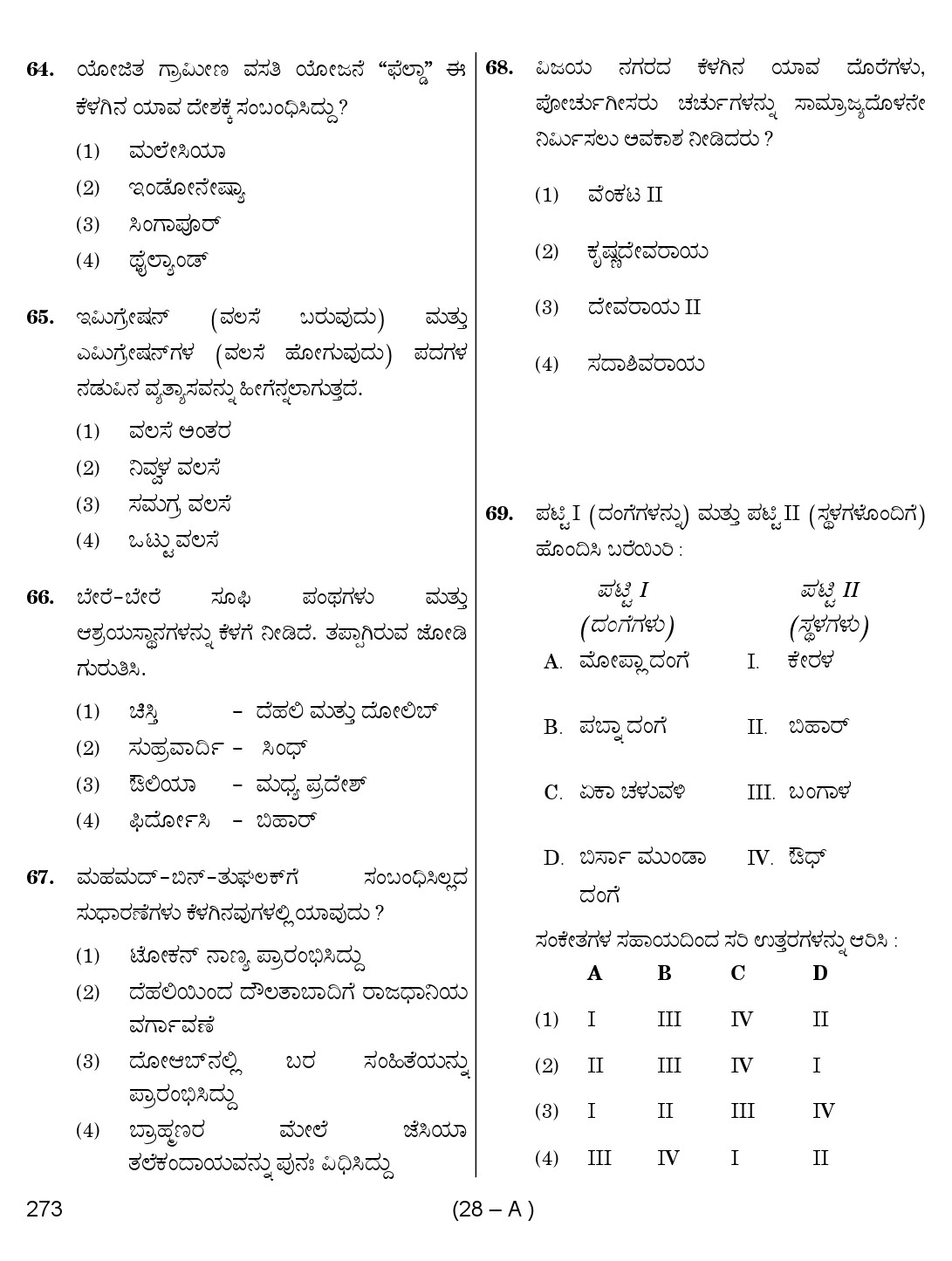 Karnataka PSC Social Science Teacher Exam Sample Question Paper Subject code 273 28