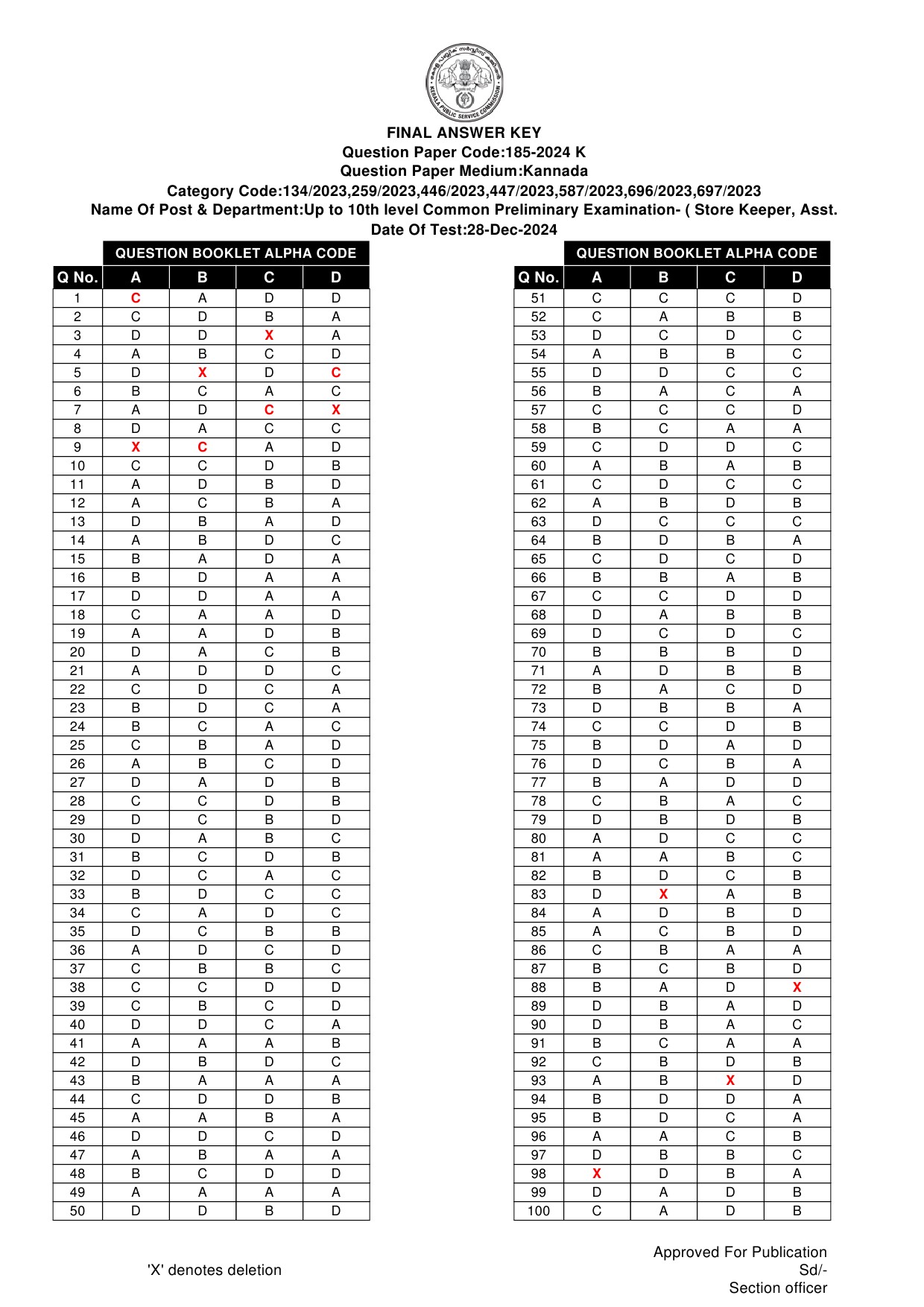 KPSC 10th level Common Preliminary Kannada Exam 2024 Code 1852024 K 15