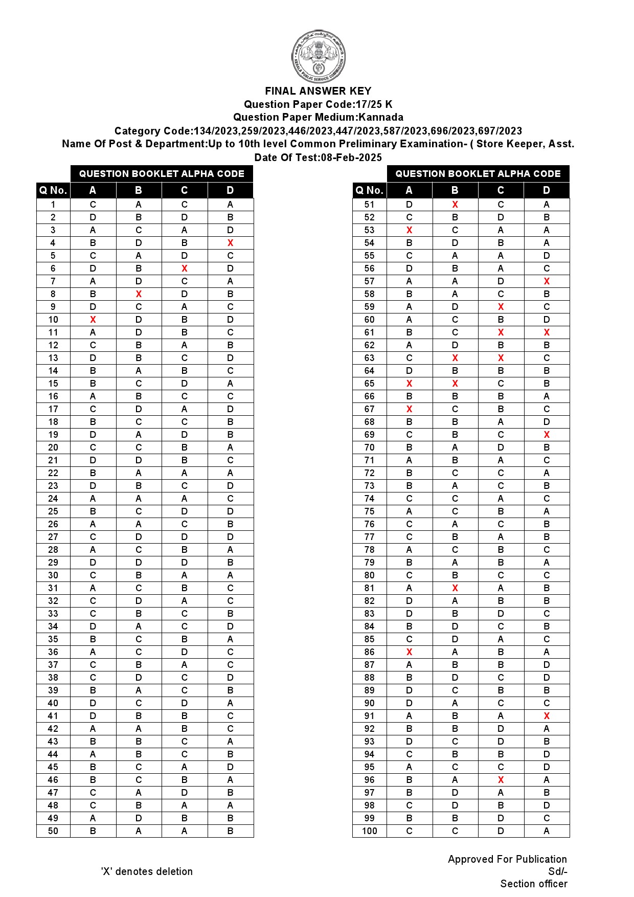 KPSC 10th level Common Preliminary Kannada Exam 2025 Code 0172025 K 17