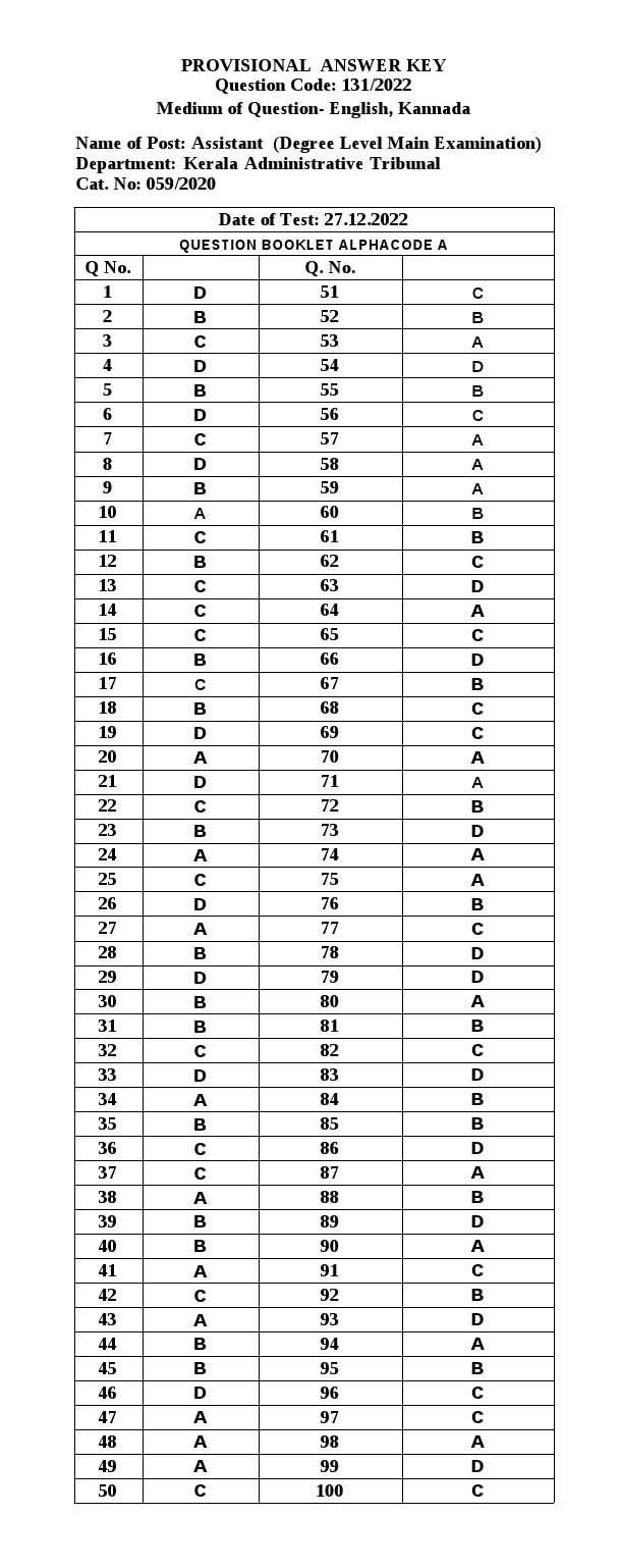 KPSC Assistant Degree Level Main Examination Kannada 2022 Code 1312022 31