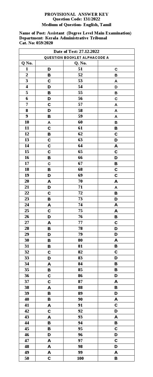 KPSC Assistant Degree Level Main Examination Tamil 2022 Code 1312022 31