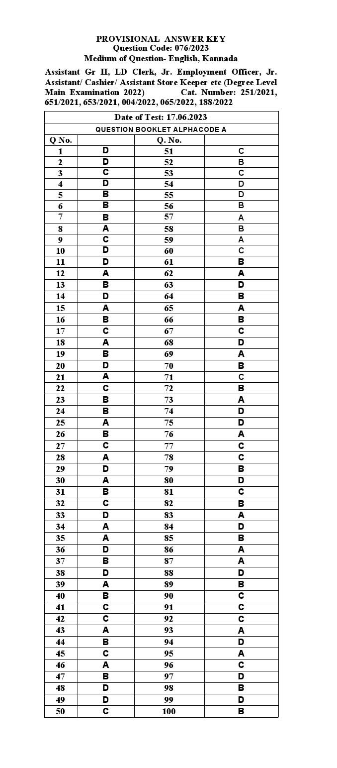 KPSC Assistant Grade II Kannada Exam 2023 Code 0762023 K 31