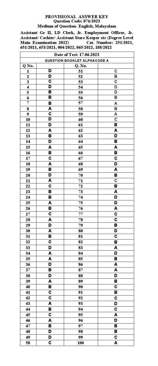 KPSC Assistant Grade II Malayalam Exam 2023 Code 0762023 M 31