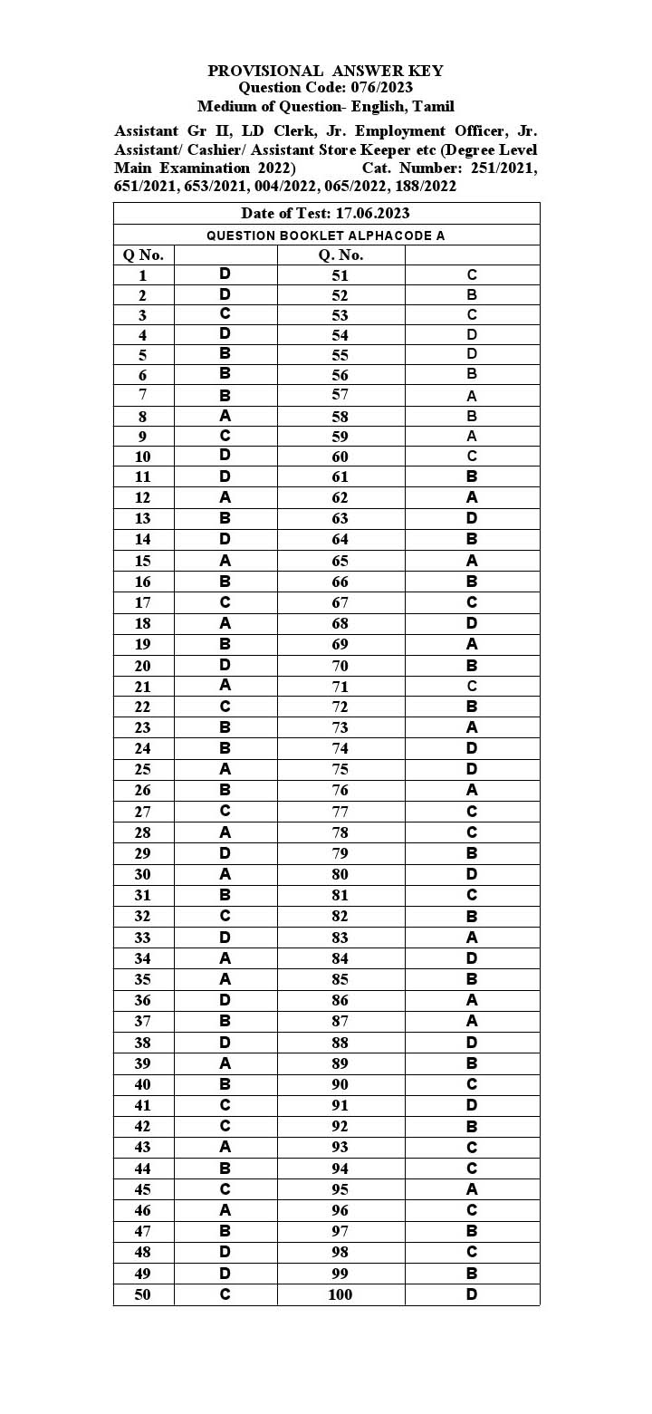 KPSC Assistant Grade II Tamil Exam 2023 Code 0762023 T 31