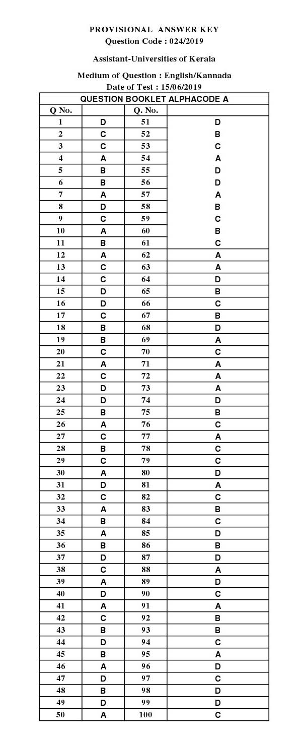 KPSC Assistant Universities of Kerala Exam 2019 Code 0242019 14