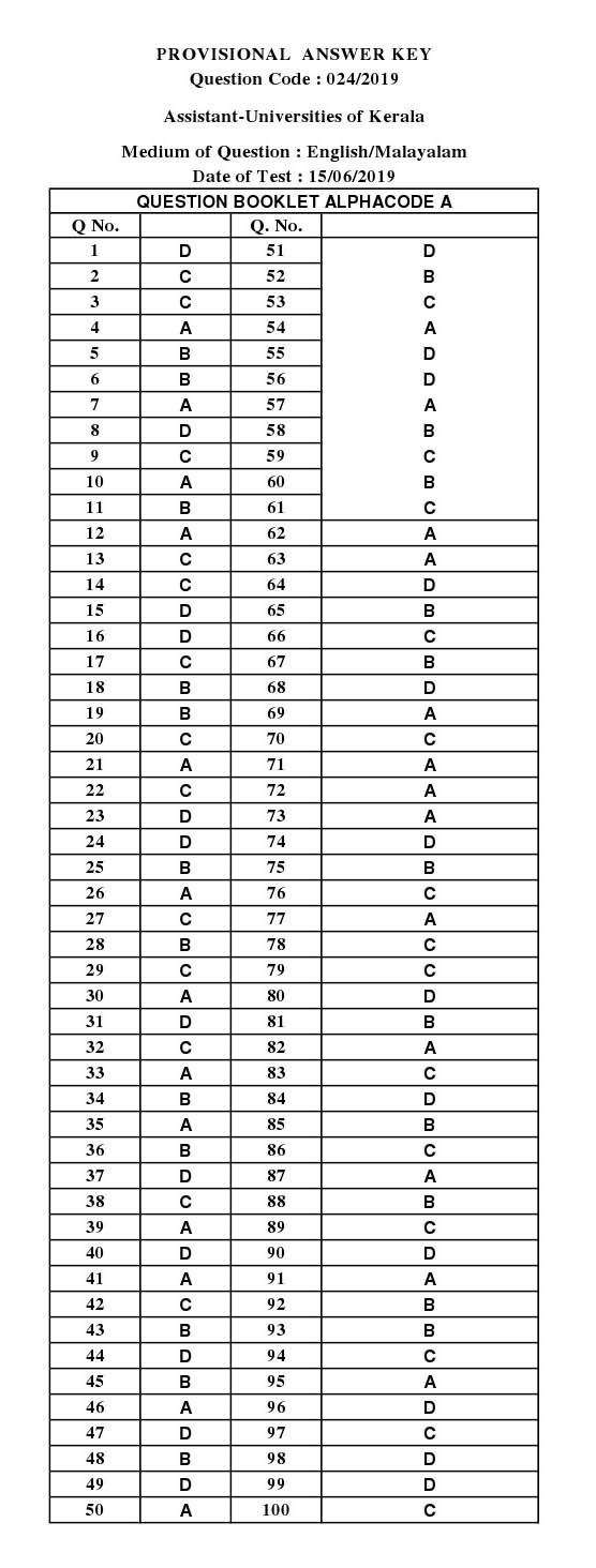 KPSC Assistant Universities of Kerala Malayalam Exam 2019 Code 0242019 M 14