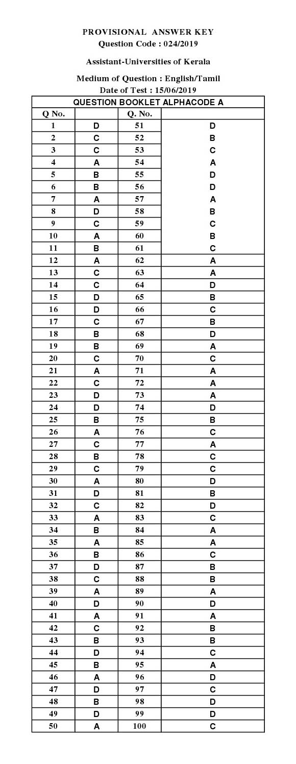 KPSC Assistant Universities of Kerala Tamil Exam 2019 Code 0242019 T 14