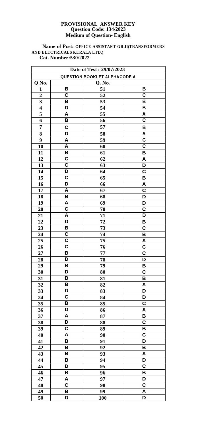 KPSC Office Assistant Grade II Exam 2023 Code 1342023 15