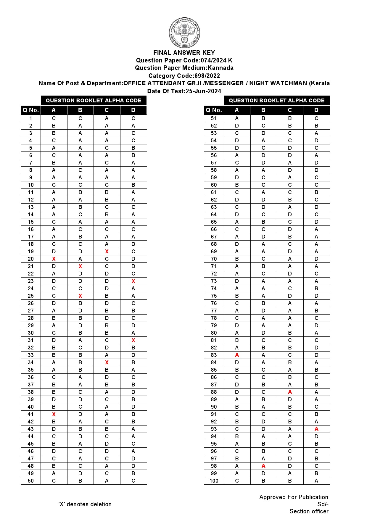 KPSC Office Attendant Grade II Kannada Exam 2024 Code 0742024 K 15