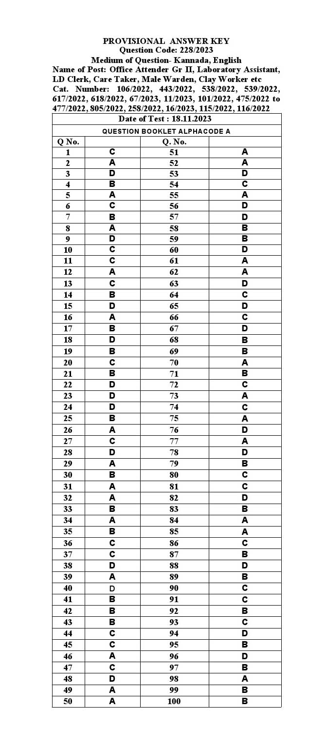 KPSC Office Attender Grade II Kannada Exam 2023 Code 2282023 K 17