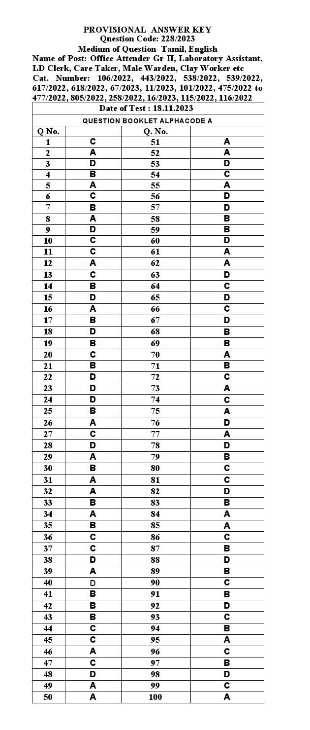 KPSC Office Attender Grade II Tamil Exam 2023 Code 2282023 T 17